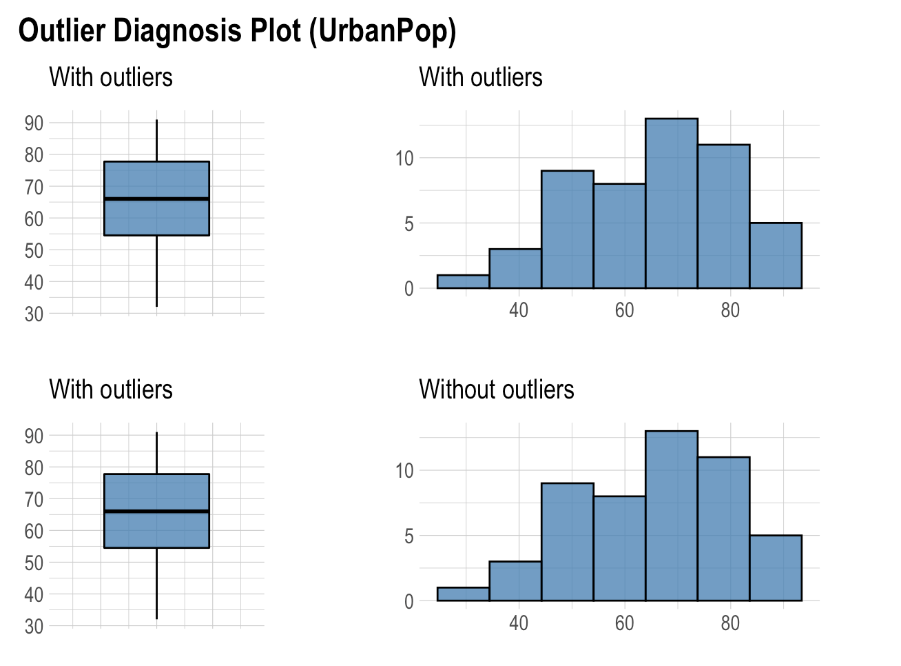 ODP UP Explanatory Data Analysis